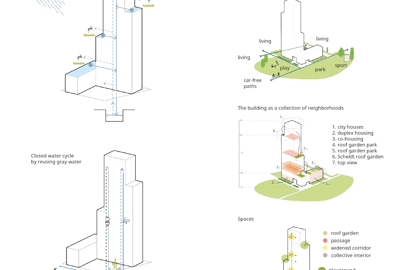 //www.kcap.eu/media/uploads/1416_Zuiderzicht_KCAP with evr Architecten_(c)KCAP_Diagram_05_HR (1).jpg